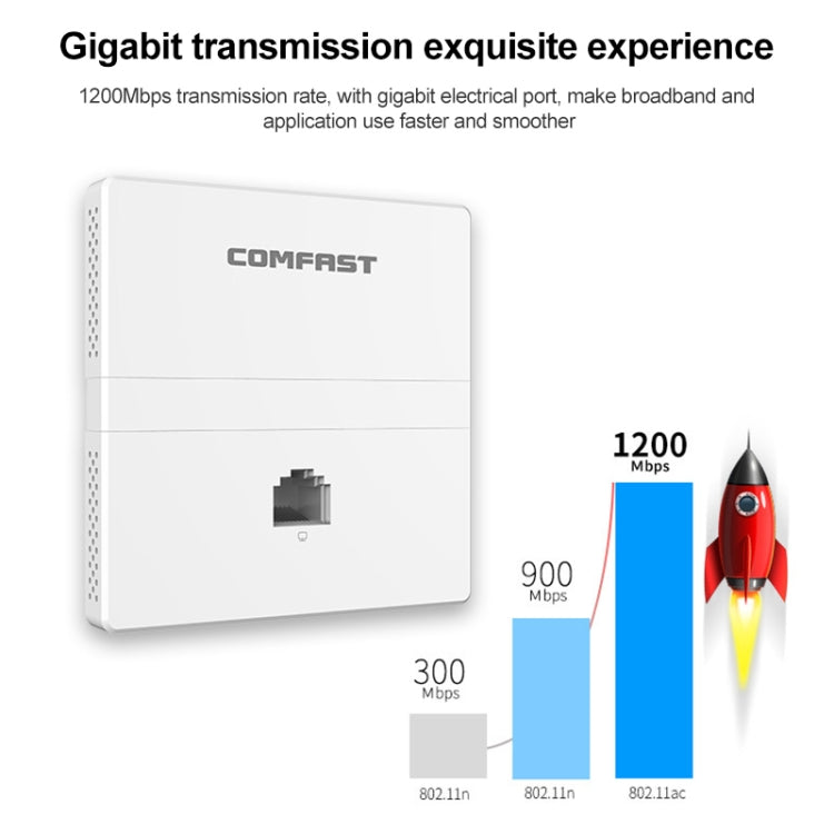 COMFAST CF-E538AC V2 1200Mbps Dual-Band In-Wall WiFi AP, CF-E538AC V2