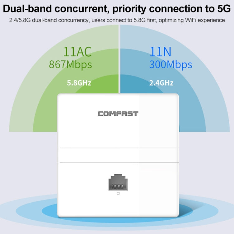 COMFAST CF-E538AC V2 1200Mbps Dual-Band In-Wall WiFi AP, CF-E538AC V2