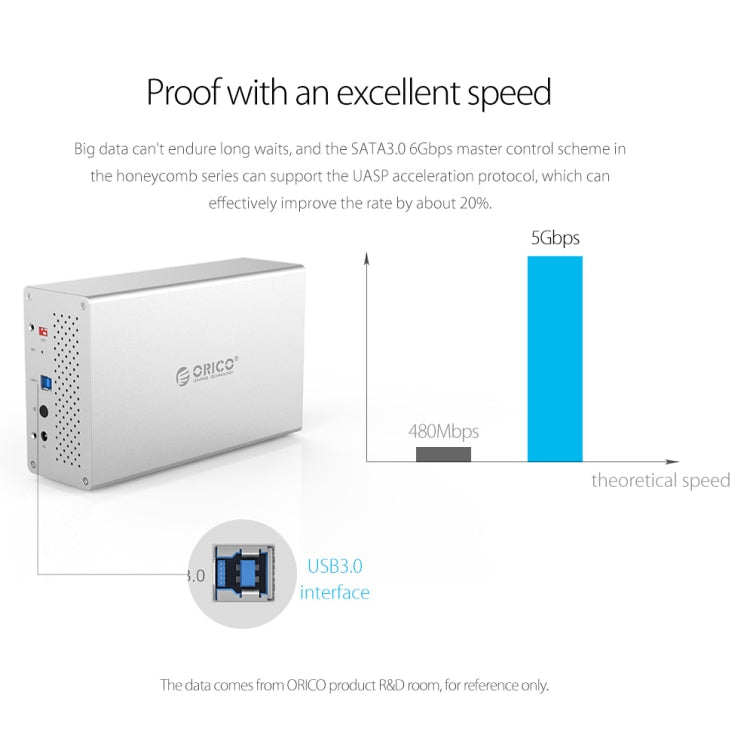 ORICO Honeycomb Series WS400C3 SATA 3.5 inch 40TB USB-C / Type-C 4 Bay Aluminum Alloy HDD / SSD Enclosure, USB-C / Type-C 4 Bays