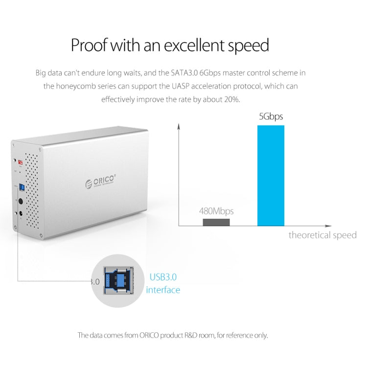 Boîtier HDD/SSD 4 baies USB 3.0 avec RAID pour PC Gaming