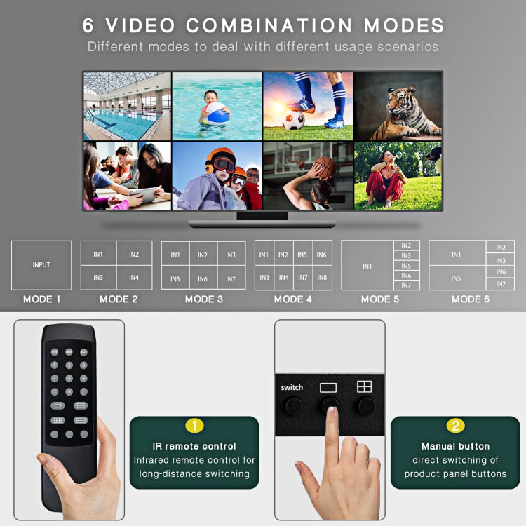 Multi-Viewer HDMI 8x1 1080P pour PC et Gaming