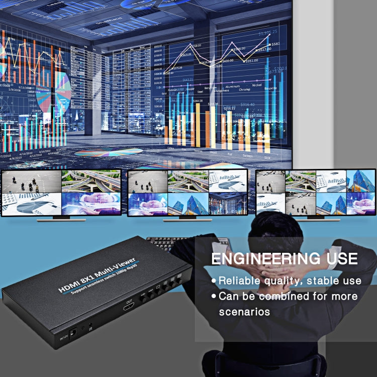 Multi-Viewer HDMI 8x1 1080P pour PC et Gaming