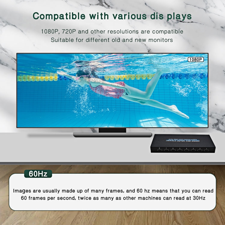 Multi-Viewer HDMI 8x1 1080P pour PC et Gaming