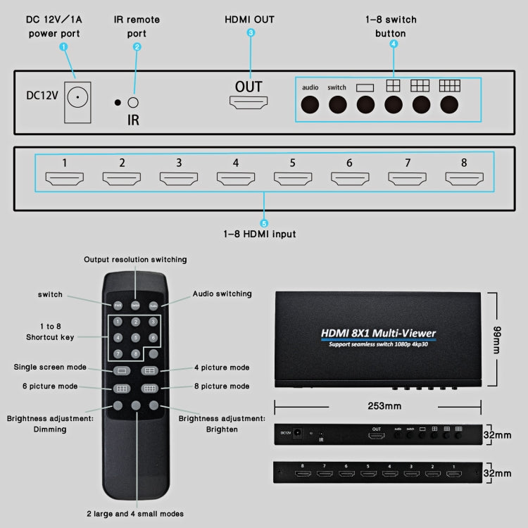 Multi-Viewer HDMI 8x1 1080P pour PC et Gaming