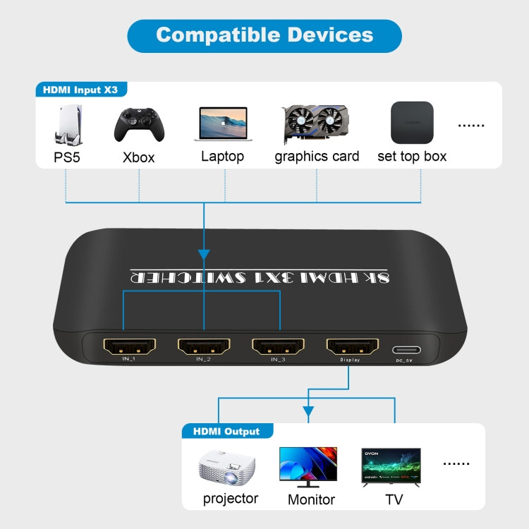 NK-H31 8K 3-in-1 HDMI Output Switcher for Xbox PS4 PS5 Roku UHD TV Monitor Projector, NK-H31