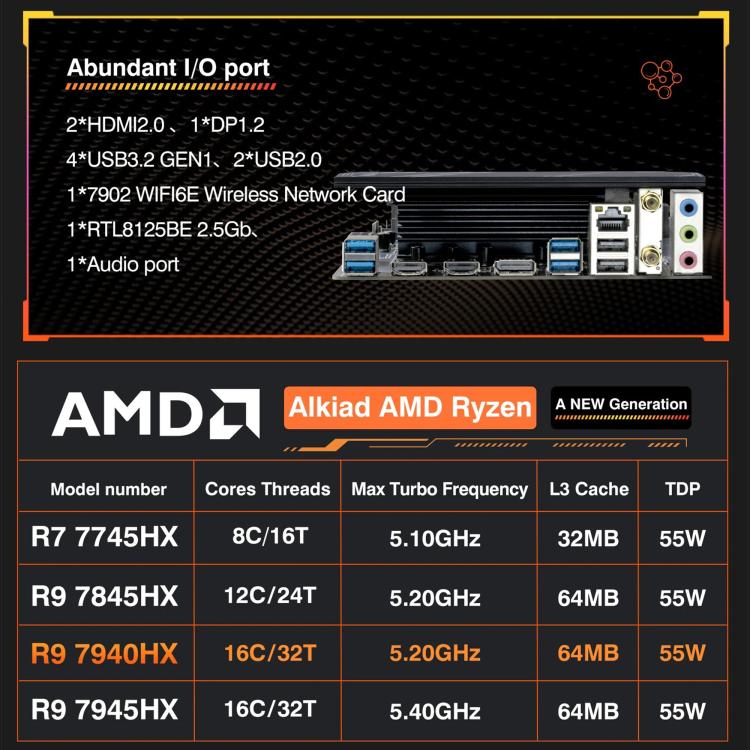 Processeur AMD Ryzen pour PC gaming haute performance