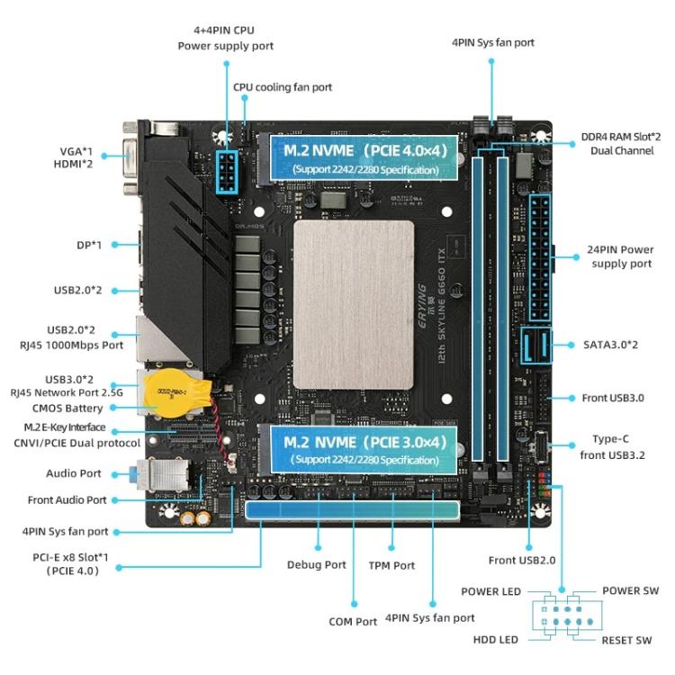 Carte mère gaming ITX avec processeur i5-12500H