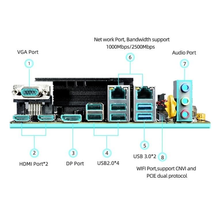 ITX gaming motherboard with i5-12500H processor