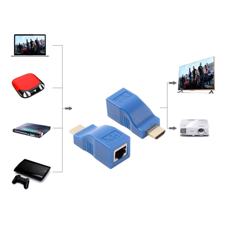 HDMI to RJ45 Extension Adapter (Receiver and Transmitter) via Cat-5e/6 Cable, Transmission Distance: 30m, Single RJ45 Blue