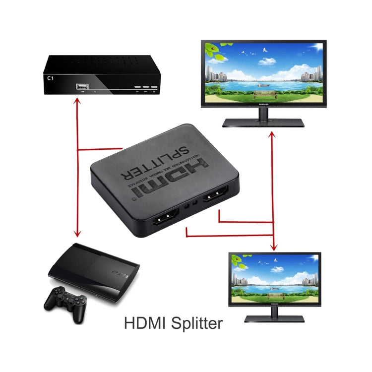 Répartiteur HDMI 4K pour PC et consoles de jeux