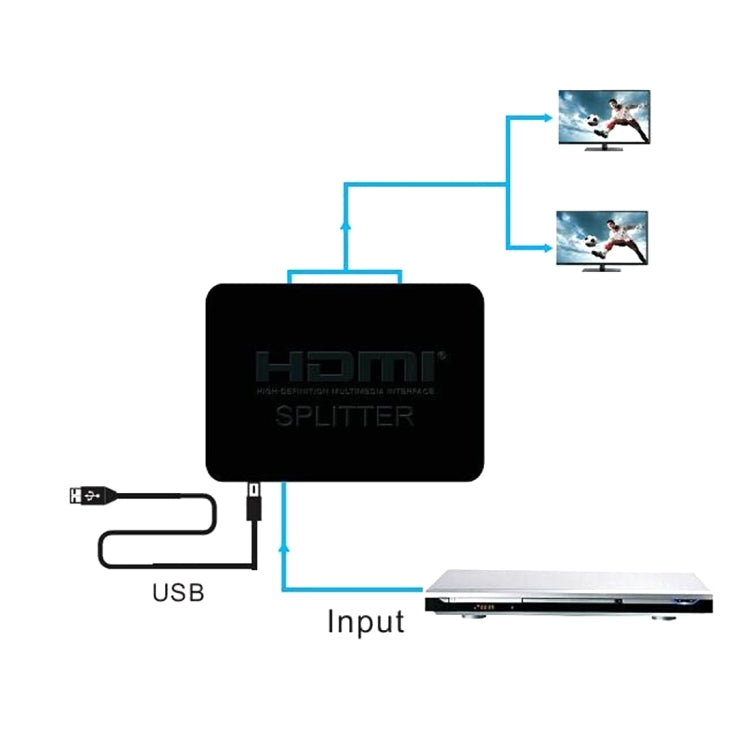 Répartiteur HDMI 4K pour PC et consoles de jeux