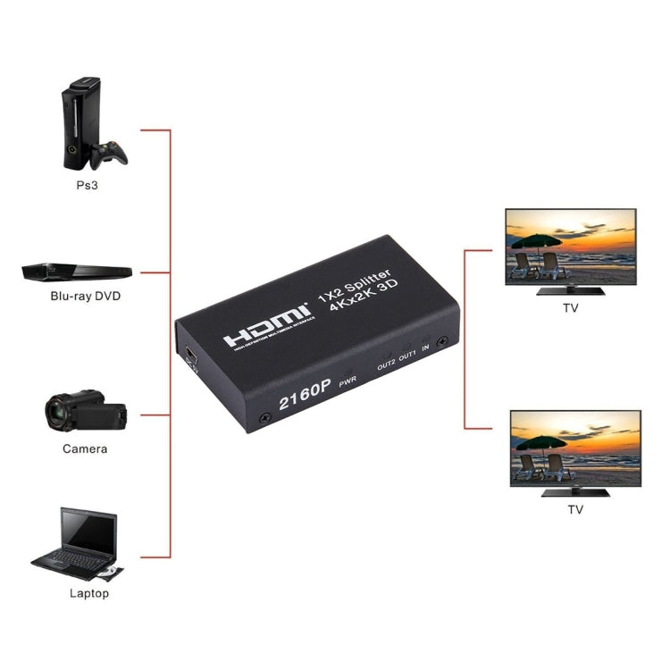 Répartiteur Mini HDMI 1x2 4K pour Gaming et PC