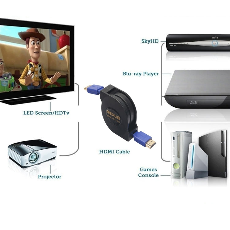 Câble HDMI 1.4 Plat Rétractable 1,8m pour Gaming 1080P