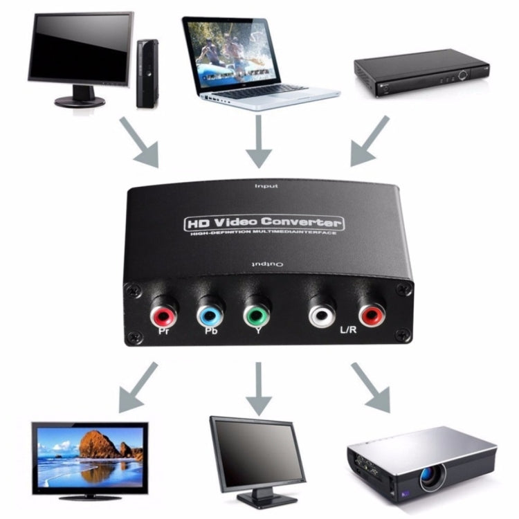 Adaptateur vidéo 1080P HD HDMI vers YPbPr pour Gaming