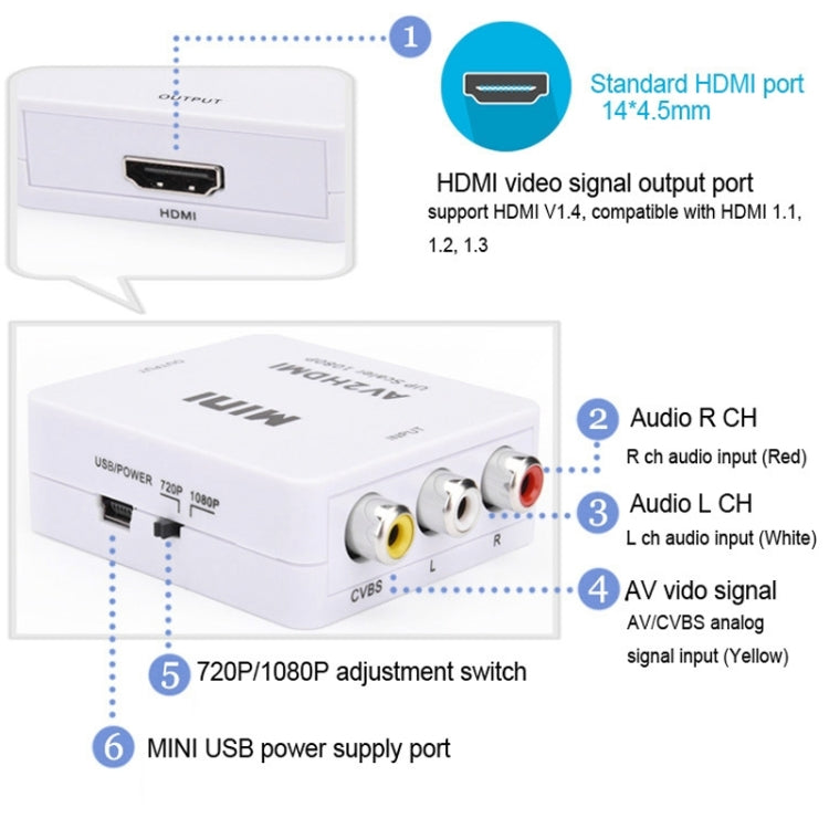 HOWEI HW-2105 Mini AV CVBS/L+R to HDMI Audio Converter Adapter, Supports 1080P Scaler, HW-2105 AV to HDMI