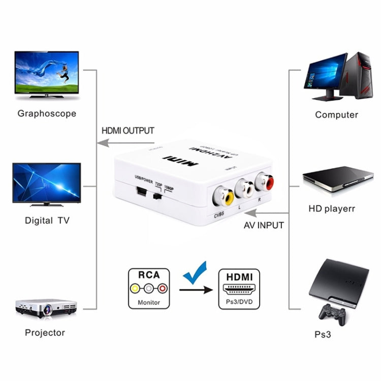 HOWEI HW-2105 Mini AV CVBS/L+R to HDMI Audio Converter Adapter, Supports 1080P Scaler, HW-2105 AV to HDMI