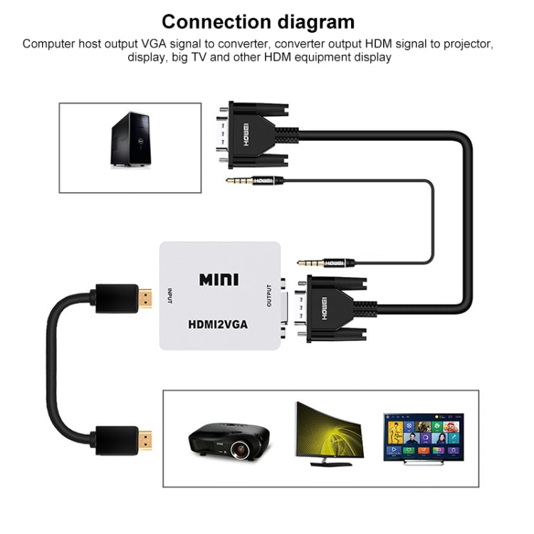 HOWEI HW-2107 HD 1080P Mini VGA vers HDMI Scaler Box Convertisseur Audio Vidéo Numérique