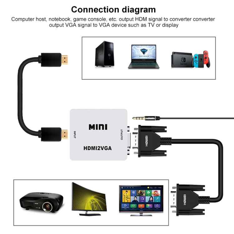 Convertisseur Mini HDMI vers VGA pour PC et Gaming