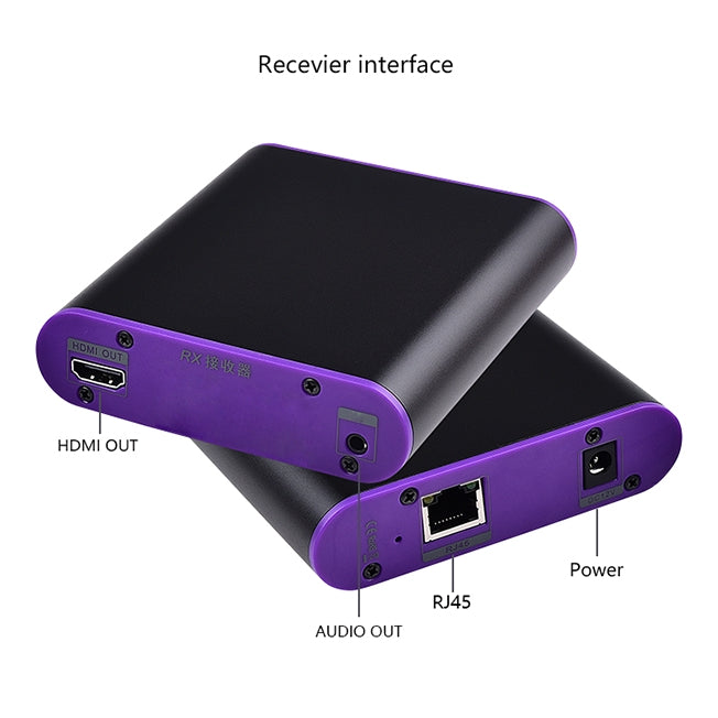Extension HDMI CAT871 (récepteur et émetteur) sur câble CAT5e/CAT6 avec IR, distance de transmission : 120 m, CAT871