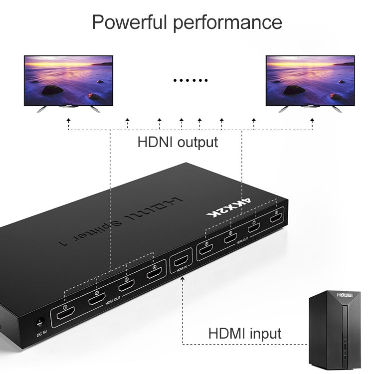 Répartiteur HDMI 1 x 8 Full HD pour PC et Gaming 4K