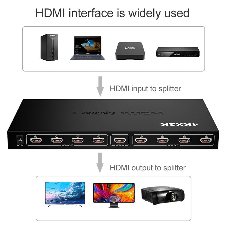 Répartiteur HDMI 1 x 8 Full HD pour PC et Gaming 4K