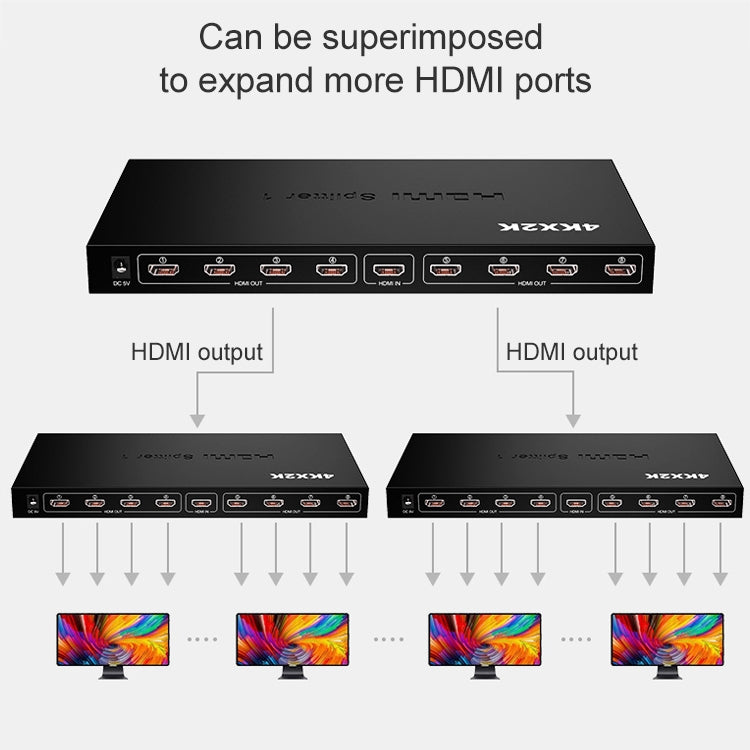 Répartiteur HDMI 1 x 8 Full HD pour PC et Gaming 4K