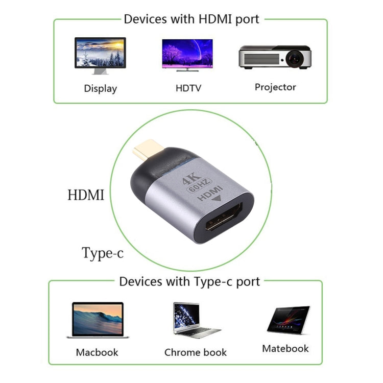 Adaptateur HDMI 2.0 Type C pour Gaming et PC 3D