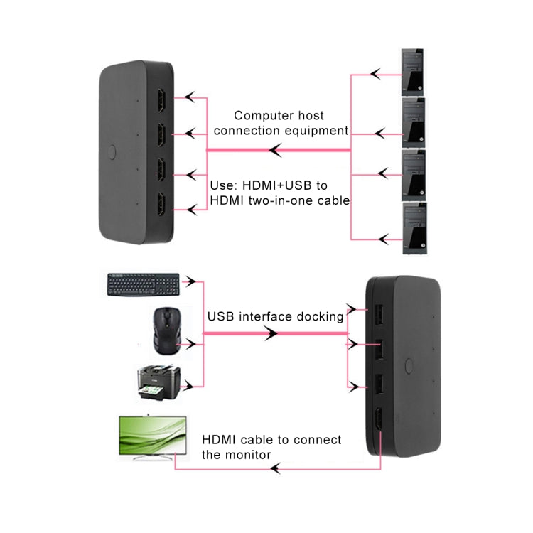 4x1 4Kx2K HDMI/USB/KVM Switch