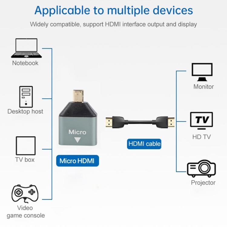 Gold Plated Mini HDMI Male to HDMI Female Head Adapter, Mini HDMI Male to HDMI Female