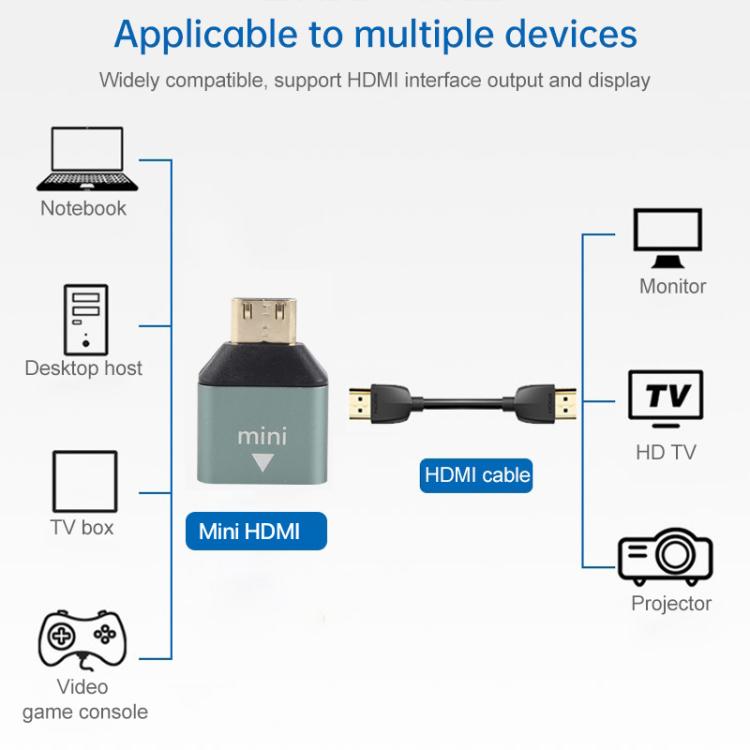Gold Plated Mini HDMI Male to HDMI Female, Micro HDMI Male to HDMI Female Head Adapter