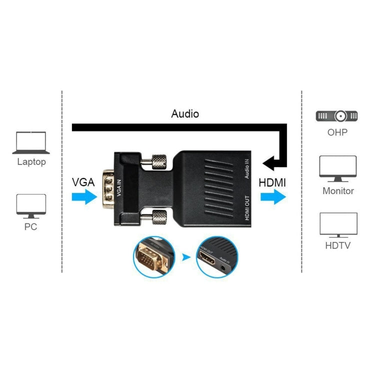 Adaptateur VGA vers HDMI 1080P pour PC et projecteurs