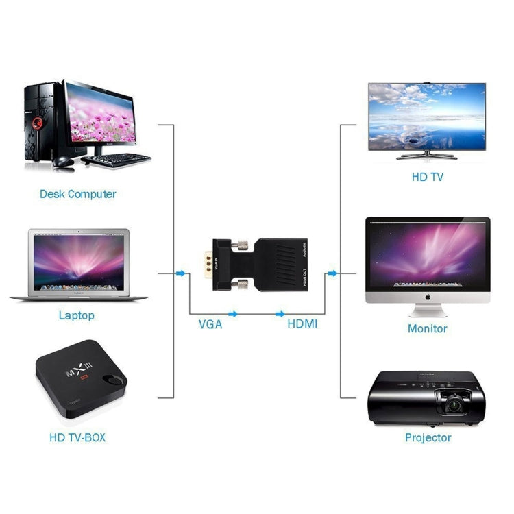 Adaptateur VGA vers HDMI 1080P pour PC et projecteurs