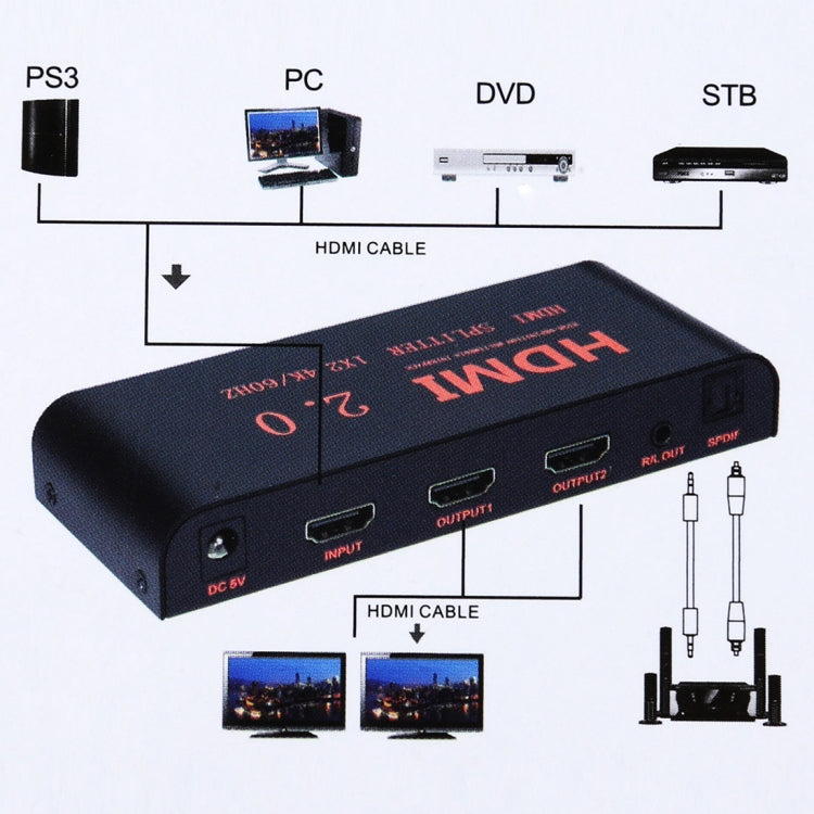 Répartiteur HDMI 2.0 4K/60 Hz pour PC Gaming - CY-041