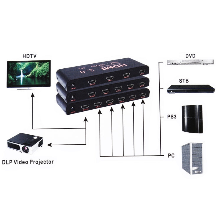 HDMI 2.0 Switch 4X1 4K@60Hz with remote control, EU plug, 4X1
