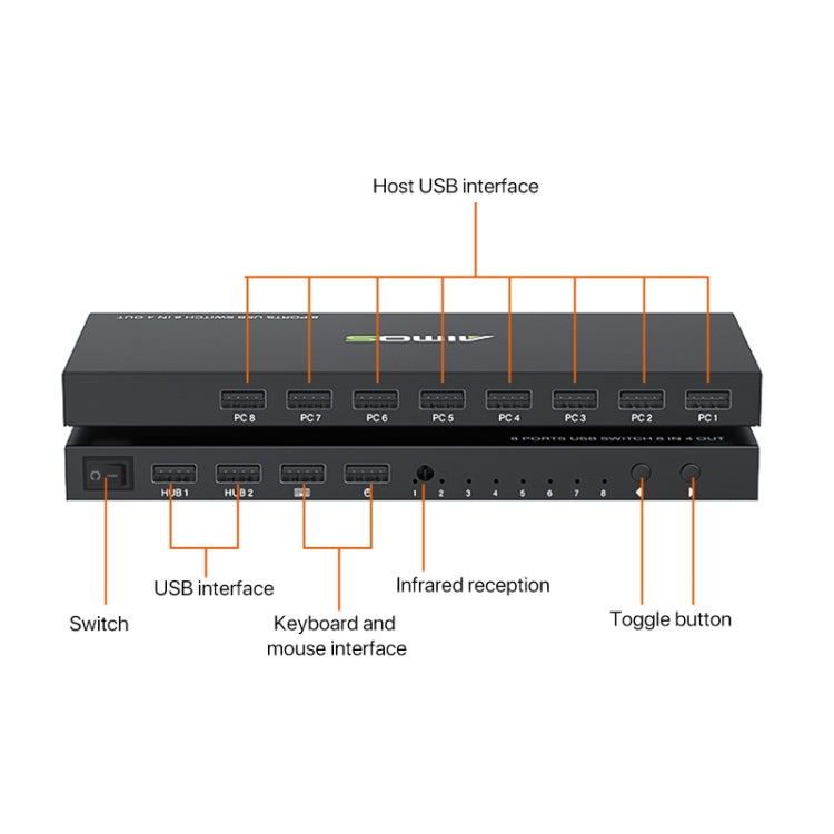 AIMOS AM-KM804 USB 8-in 4-out, AM-KM804