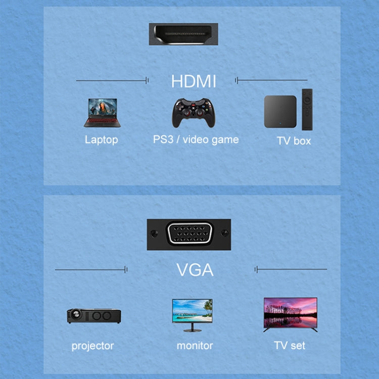 Convertisseur HDMI vers VGA Lenovo F1-H01 pour PC Gaming