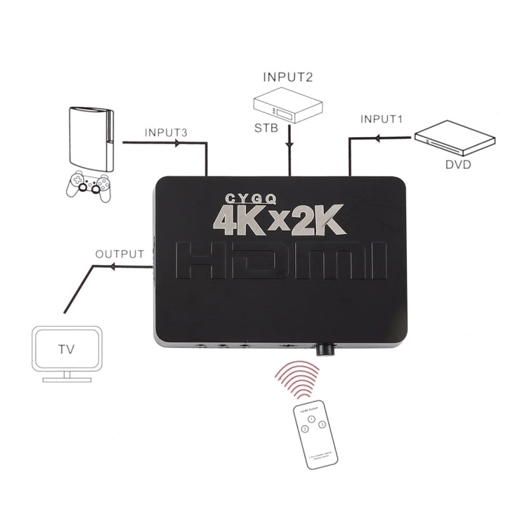 Commutateur HDMI 4K 3 ports - Accessoire gaming essentiel