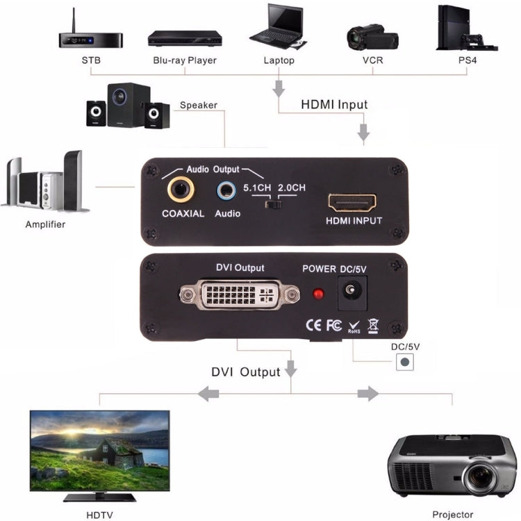 NEWKENG X5 HDMI to DVI with 3.5mm Coaxial Audio Output Video Converter, X5 HDMI to DVI with Audio