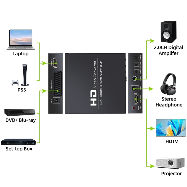 Convertisseur HDMI 720P/1080P pour PC et gaming NK-8S