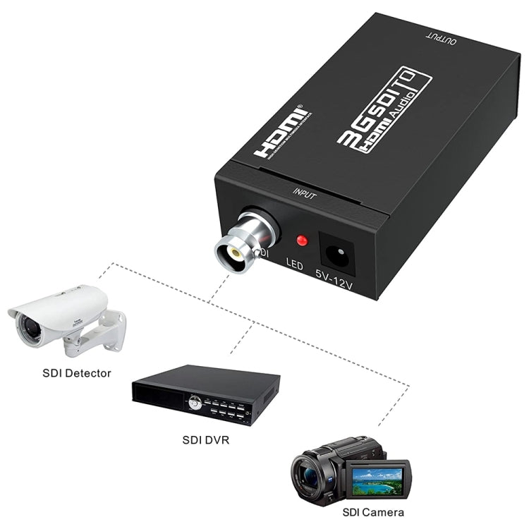 Convertisseur vidéo SDI vers HDMI pour gaming et PC