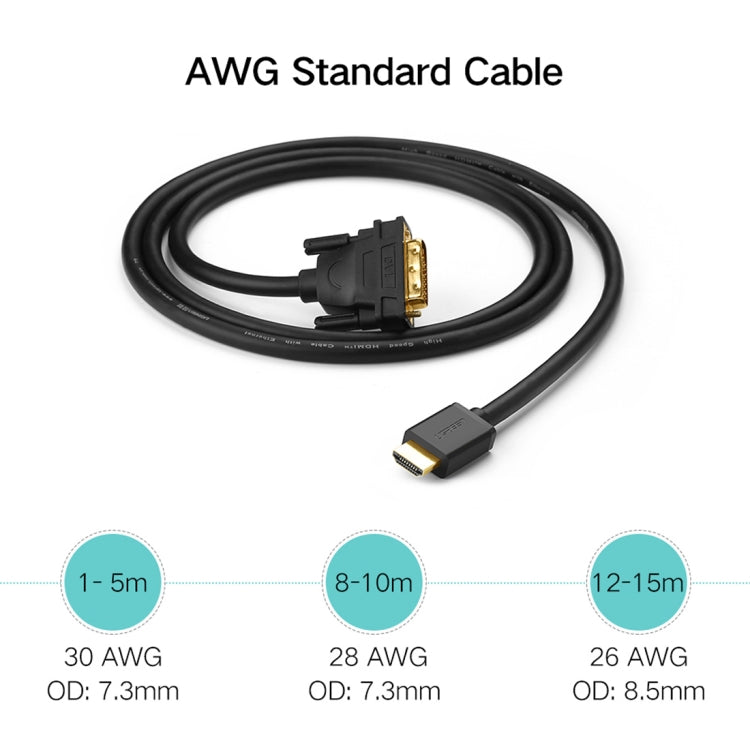 Câble DVI vers HDMI 3m - Accessoire Gaming HD 2K