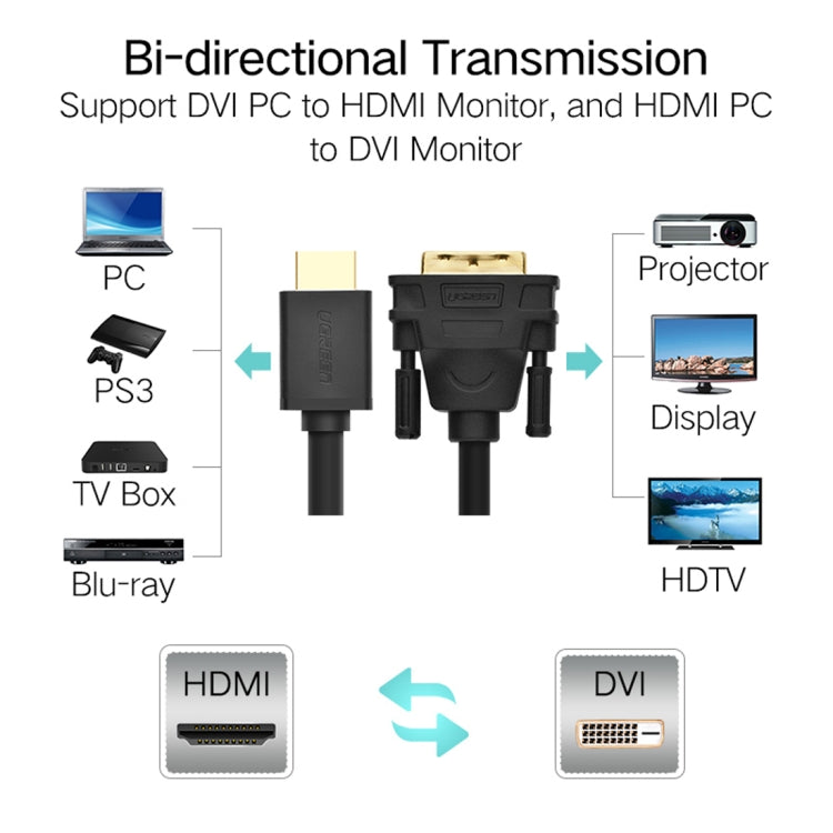 Câble DVI vers HDMI 3m - Accessoire Gaming HD 2K