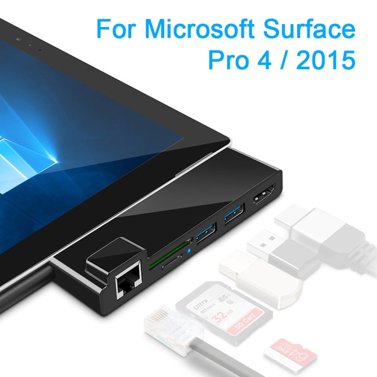 ROCKETEK SK-S4HL RJ45 + 2 x USB 3.0 + HDMI + SD/TF Memory Card Reader 4K HDMI Adapter HUB, SK-S4HL