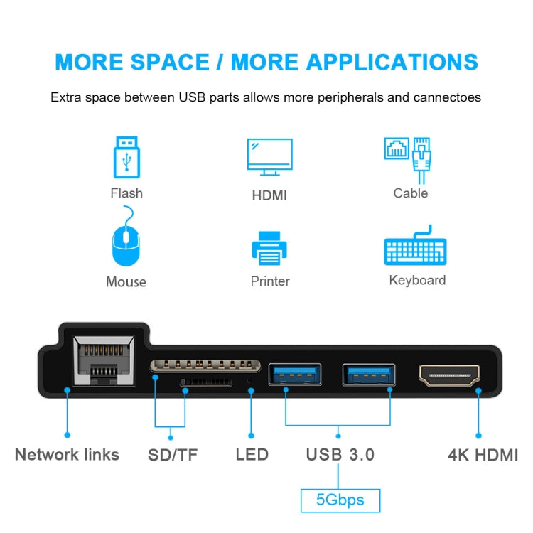 ROCKETEK SK-S4HL RJ45 + 2 x USB 3.0 + HDMI + SD/TF Memory Card Reader 4K HDMI Adapter HUB, SK-S4HL