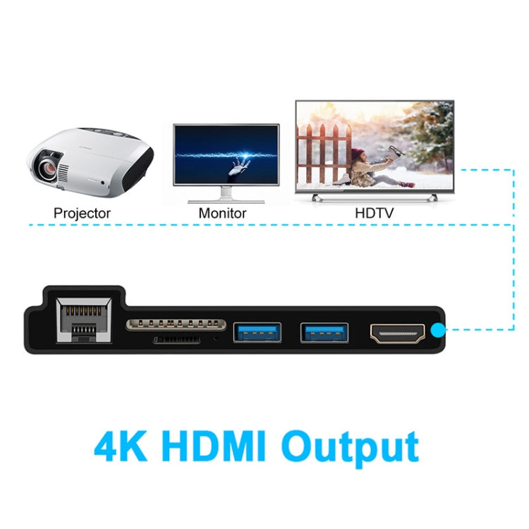 ROCKETEK SK-SH3L RJ45 + 2 x USB 3.0 + HDMI + SD/TF Card Reader HUB 4K HDMI Adapter, SK-SH3L