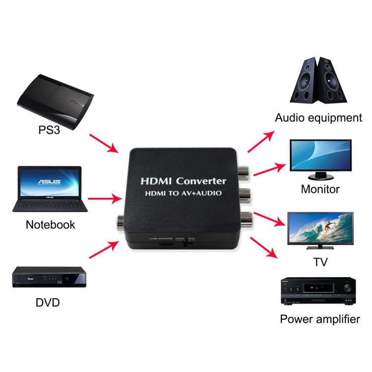 Adaptateur HDMI vers RCA pour Gaming et TV - Audio et Vidéo