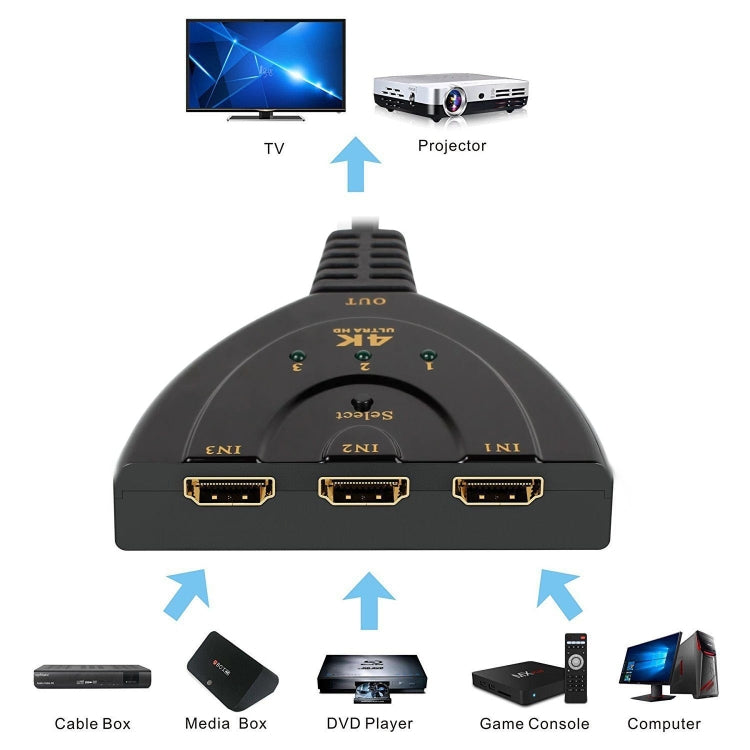 Adaptateur HDMI 4K 3 en 1 pour PC et gaming