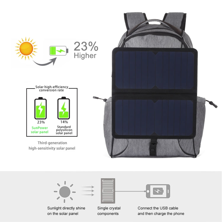 Sac à dos solaire portable pour PC avec sortie USB 2.1A
