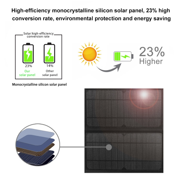 HAWEEL 14W Solar Panel Laptop Backpack with Handle and USB 5V/2.1A Max Charging Port, 14W Backpack 2