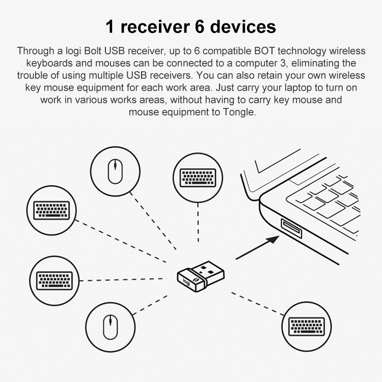 Récepteur sans fil USB Logitech Bolt pour gaming PC